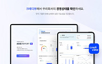 테크핀레이팅스, ‘월(月) 재무제표’ 서비스 개시…생산적·포용금융 지원기업 발굴