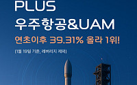 한화운용 'PLUS 우주항공&UAM' 순자산 1600억 돌파