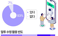 "GPT야, 이 말투 어때?"…Z세대 93% '메신저 보내기 전 AI로 점검' [데이터클립]