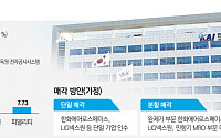 KAI ‘민영화설’ 재부상…'단일 매각 vs 분할 매각' 시나리오