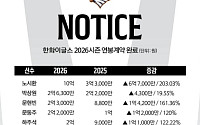2026 프로야구 연봉 협상 중간 점검…최고 연봉자는?