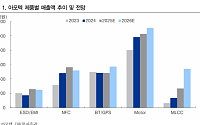IBK투자증권 “아모텍, 4분기 부진에도 올해 MLCC·AI로 실적 반등 기대”