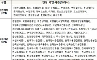 기업 ESG, 농어촌으로 확장된다…상생 실천 기업·기관 68곳 선정