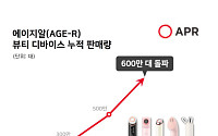 에이피알, 뷰티 디바이스 글로벌 누적 판매 600만대 돌파