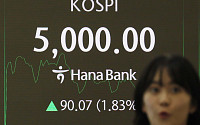 '오천피 시대' 코스피 사상 첫 장중 5000돌파 [포토로그]