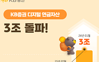 KB證, 디지털 개인연금자산 3조원 돌파