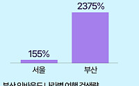 BTS 따라 아미도 움직인다…월드투어 소식에 부산 여행 검색량 2375%↑ [데이터클립]