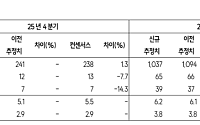SK증권 "LS에코에너지, 관세 부담 속 수익성 방어…희토류 신사업 본격화"