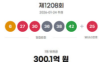 1208회 로또, 1등 당첨자 6명…50억 잭팟 "서울 3명ㆍ대전 1명ㆍ경기 2명“