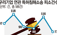 [단독] 5년간 586번 당했다…‘특허 괴물’ 먹잇감 K-제조 [약탈적 도구, 특허의 덫]