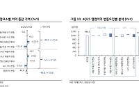 KB證 “아틀라스 매출 3분의 1은 현대모비스 몫…목표가 75만 원 상향”