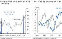 iM證 “미·일 외환 공조 강화에 약달러…예상 환율 1410~1460원”