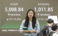 코스피 ‘오천피’ 탈환⋯코스닥 4년만에 ‘천스닥’ 회복