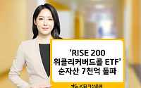 KB자산운용, 'RISE 200위클리커버드콜 ETF' 순자산 7000억 돌파