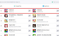 웹젠, 드래곤소드 양대 앱마켓 인기 1위 달성