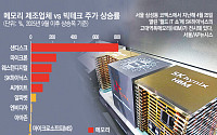 메모리, AI 차세대 승자로 급부상…SK하닉·마이크론 등 주목