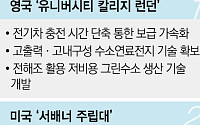 “UCL과 ‘탄소중립 원천기술’ 연구 착수”…글로벌 대학과 접점 늘리는 ‘현대차’