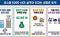 '실적 기반 랠리' 코스피 5000 코앞…다음 주자는 상사·조선·유틸리티 대기중