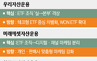 운용업계, ETF 중심 조직·영업전략 재편[ETF 300조 시대 下-③]