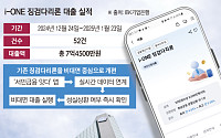 단숨에 5대 은행 실적 4배... IBK 비결은 ‘데이터’ [징검다리론의 명암]