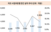 지엘리서치 "미코, 반도체 패키징·에너지 투트랙…플랜텍 인수 효과 가시화"