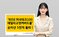 KB자산운용, 'RISE 미국테크100데일리고정커버드콜 ETF' 순자산 3000억 돌파