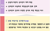 통합 평가로 재정 효율 높인다…정부, 재정사업 성과관리 전면 개편