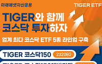 미래에셋 TIGER ETF '천스닥 돌파 이벤트 진행'…"업계 최다 코스닥 ETF 라인업 구축"