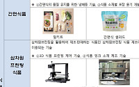 푸드테크 기업 ‘신고제’로 관리…농식품부, 맞춤형 정책지원 체계 가동