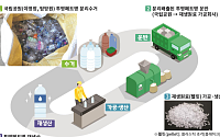 국립공원 내 폐투명페트병, 다시 식음료 용기로…자원순환 MOU