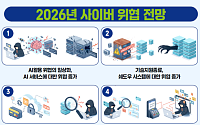 과기정통부 “지난해 해킹 전년比 26%↑⋯AI 서비스 사이버 공격 증가할 것”