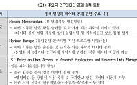 경제6단체 “기업이 생산한 R&D데이터, 등록·공개 대상에서 제외해야”