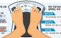 ‘위고비’ 돌풍에 비만 잡는 건강기능식품도 ‘들썩’