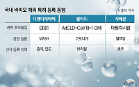 국내 바이오, 글로벌 특허 확보 경쟁…신약 보호막 강화 속속
