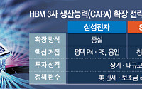 HBM 캐파 전쟁, 삼성·SK는 ‘증설’ 마이크론은 ‘인수’…확장 전략 갈렸다