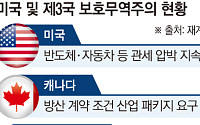 잠수함만 팔 생각 말라…美+제3국發 ‘산업 패키지 딜’ 악재 [보호무역 2.0 역습]