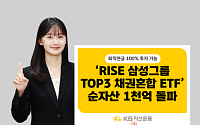 KB자산운용, 'RISE 삼성그룹TOP3채권혼합 ETF' 순자산 1000억 돌파