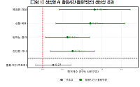 생성형 AI, 근로시간 평균 17.6% 절감⋯성과 가르는 건 ‘활용 역량’