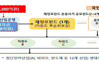 '국민참여형 국민성장펀드' TF 가동…세제 혜택으로 흥행 띄운다