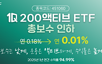 하나운용, '액티브ETF' 보수 최저 수준 인하…“연금 장기투자 문화 이끌 것”