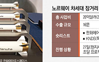 K-방산, 유럽 우선주의도 뚫는다…한화에어로, 노르웨이 천무 수출 기대감