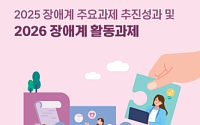 장애계, 2026년 과제 “통합돌봄 실효성·지방선거 연대”