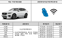 볼보·재규어·포드 등 수입차 5만5178대 리콜…자동제동·에어백·후방카메라 결함