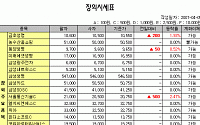 [IPO/장외] 티맥스소프트 이틀간 9.76% ↑