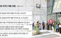 방한객 ‘2000만 시대’ 성큼...유통가, 원화 약세에 ‘外人 모시기’ 총력전