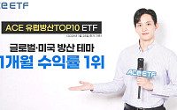 한투운용 ACE 유럽방산TOP10 ETF, 글로벌 방산 ETF 1개월 수익률 선두