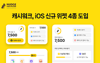 캐시워크 “걸음 수, 캐시 한눈에”…iOS 위젯 4종 라인업 확대