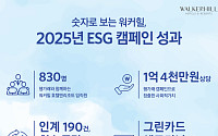 워커힐, ESG 경영으로 1억4000만원 사회적 가치 창출