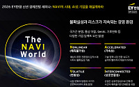 EY한영, 신년 경제전망 세미나 개최… "AI로 기업 경쟁력 재설계해야"