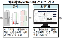 엑소시스템즈, CES 2026서 디지털 헬스 부문 혁신상 수상